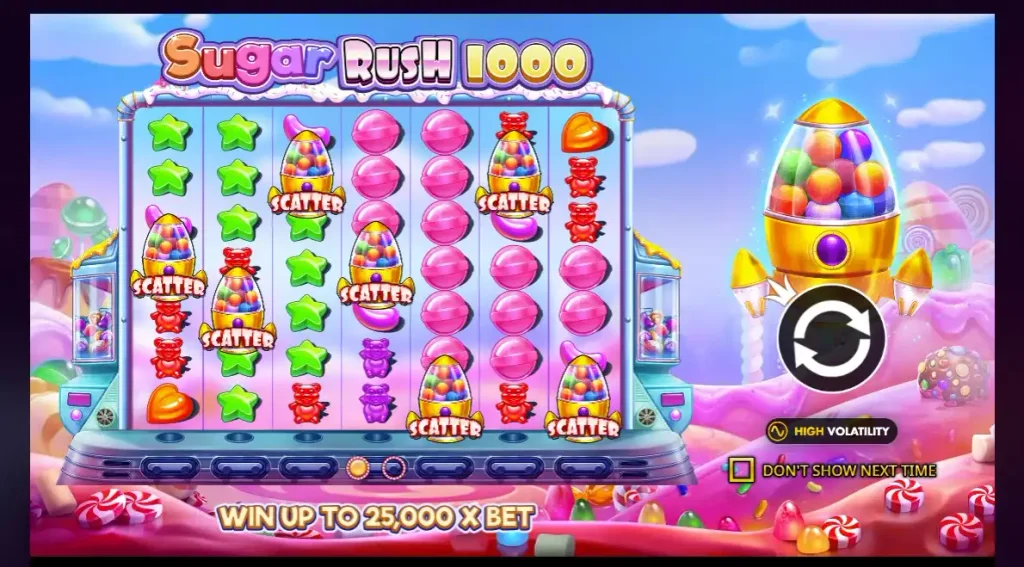 Sugar Rush 1000 RTP and Volatility